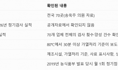 뚫린 방역망 위에 얹힌 ‘잔반 사료’… 사료비 절감 뒤에 숨은 ASF 뇌관