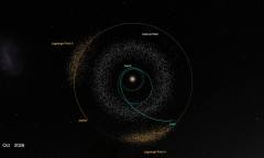 NASA 루시, 목성 트로이 소행성군 영역 진입