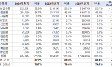 농협, 지방금고 70% ‘독점’… 신한·하나는 ‘돈 보따리’ 추격전