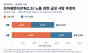 인도네시아 9월 대기오염 사망 추정 5,310명…산불 연기 3,560명