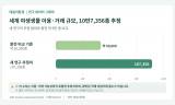 세계 야생생물 이용·거래 10만7,356종 추정…자료 공백이 관건