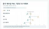 중국 10월 제조업 PMI 49.3…수출·신규 주문 기준선 밑돌아
